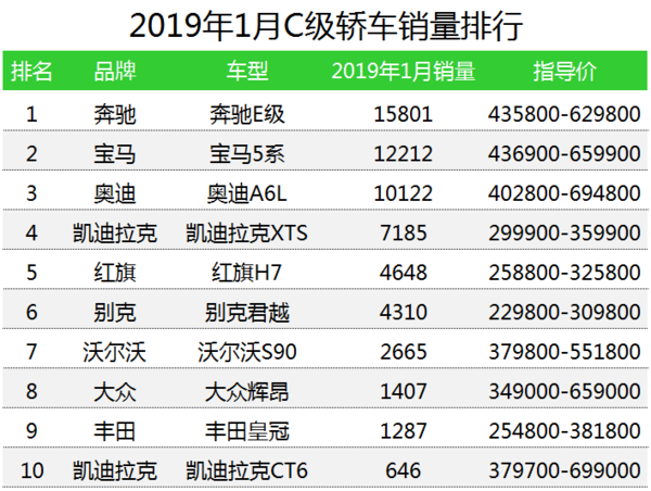 汽车公司汽车销量排行榜_12月汽车suv销量 排行_6月份汽车suv销量排行