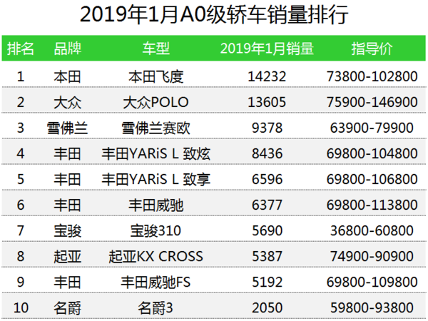 6月份汽车suv销量排行_12月汽车suv销量 排行_汽车公司汽车销量排行榜