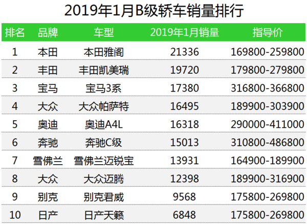 6月份汽车suv销量排行_汽车公司汽车销量排行榜_12月汽车suv销量 排行