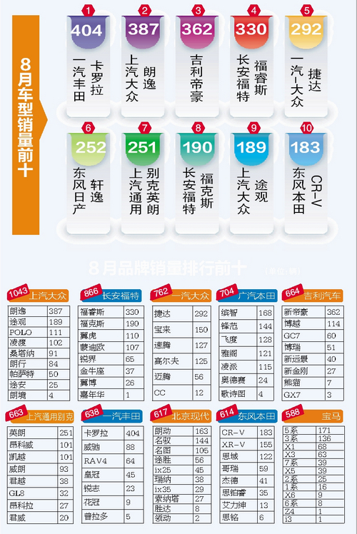 6月份suv销量排行_2022suv10月份销量排行榜_2015年10月份suv销量排行榜