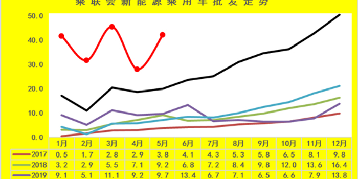 2022年小型车销量_2016年小型suv销量排行榜_2014年紧凑型车销量排行