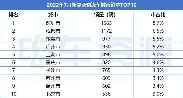 2022十大热销车_热销智能手机_20万落地最热销十款车