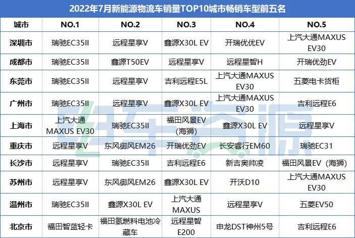 2022十大热销车_20万落地最热销十款车_热销智能手机