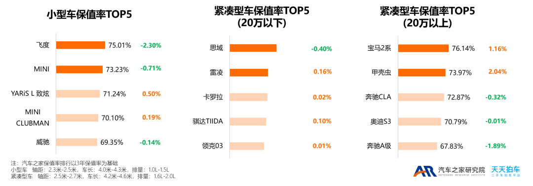 2015年紧凑型车销量排行榜_两厢车销量排行2016年_2022年小型车销量