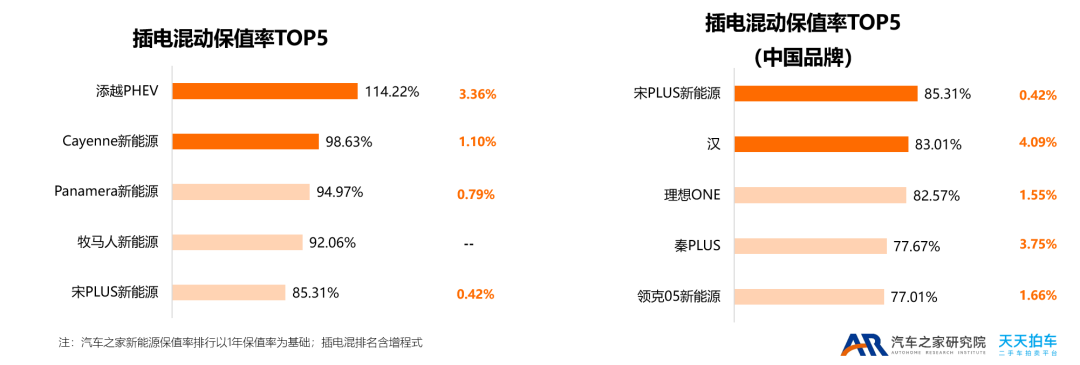 2022年小型车销量_两厢车销量排行2016年_2015年紧凑型车销量排行榜