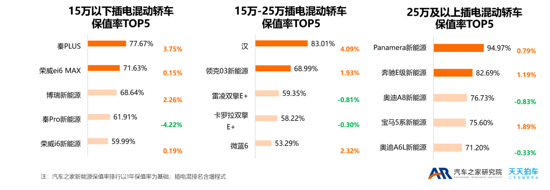 两厢车销量排行2016年_2015年紧凑型车销量排行榜_2022年小型车销量