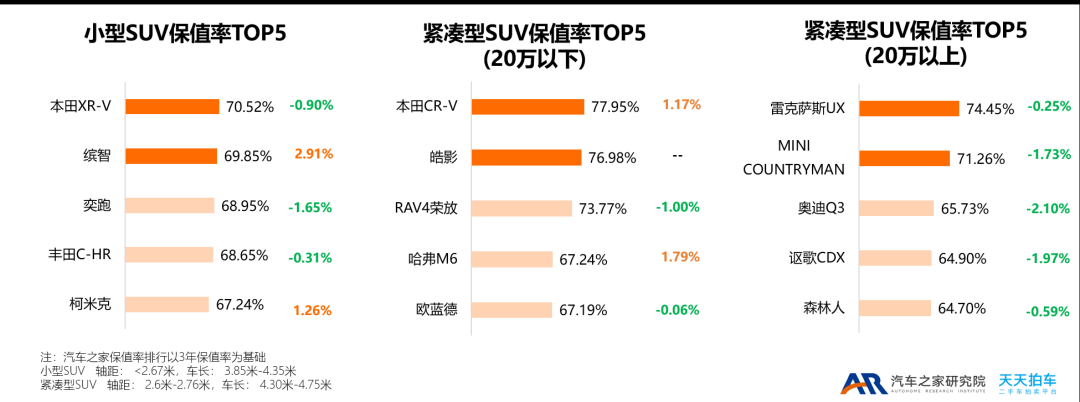 2015年紧凑型车销量排行榜_两厢车销量排行2016年_2022年小型车销量