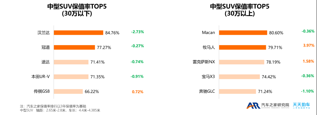 2015年紧凑型车销量排行榜_两厢车销量排行2016年_2022年小型车销量