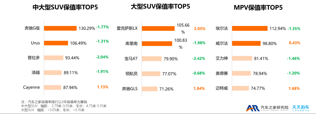 2022年小型车销量_两厢车销量排行2016年_2015年紧凑型车销量排行榜