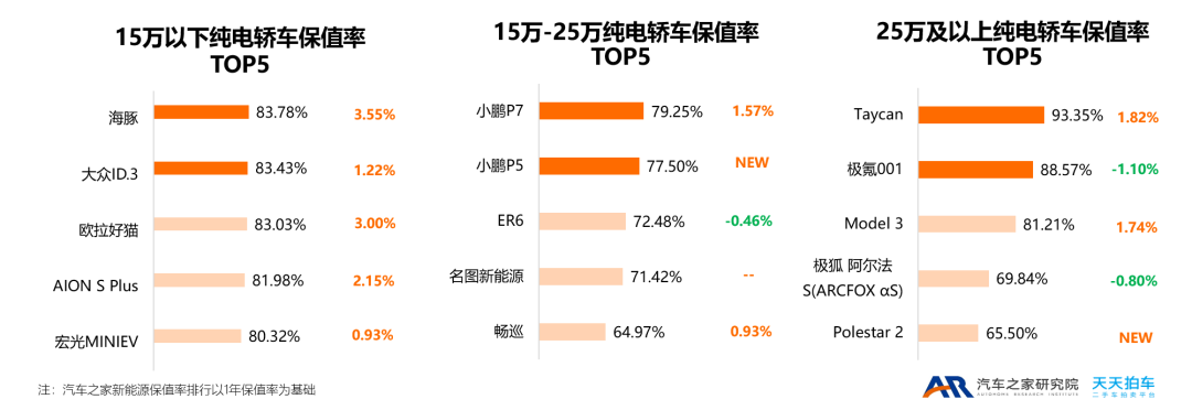 2015年紧凑型车销量排行榜_两厢车销量排行2016年_2022年小型车销量