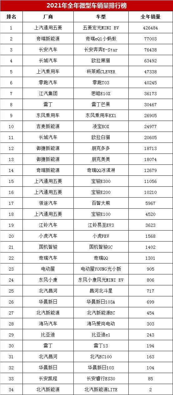 国产c级车 销量 2010年12月_2022年小型车销量_2015年豪车销量排行榜