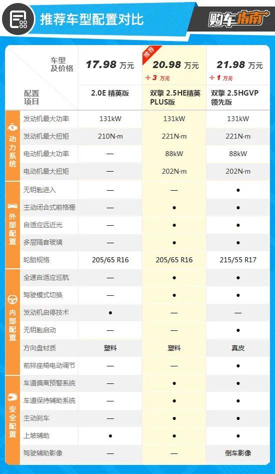 丰田新款车型2022_丰田新款车型上市2017_新款丰田suv车型大全