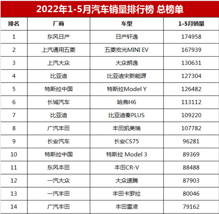 2019年小型suv销量排行榜_2016年小型suv销量排行榜_2022年小型车销量