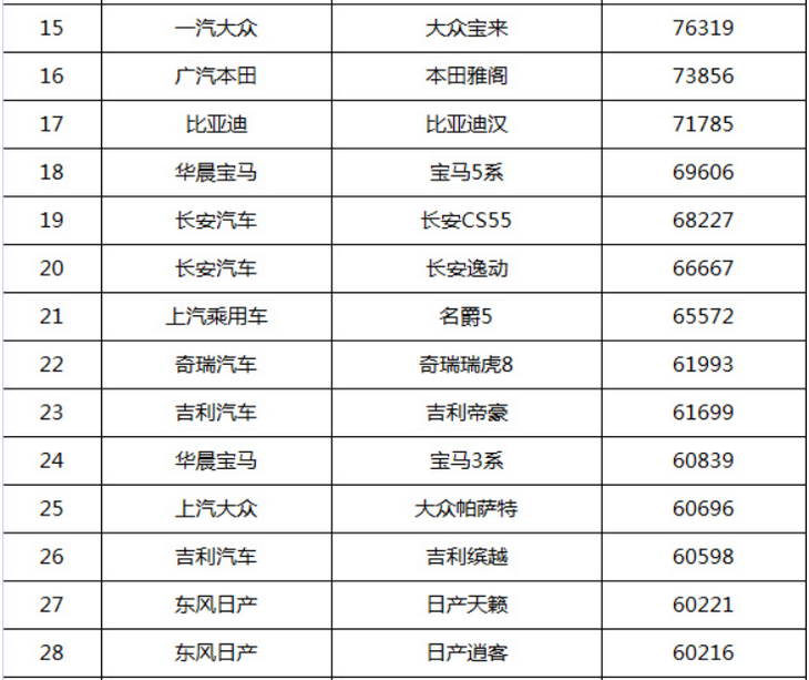 2019年小型suv销量排行榜_2022年小型车销量_2016年小型suv销量排行榜