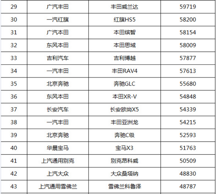 2016年小型suv销量排行榜_2022年小型车销量_2019年小型suv销量排行榜