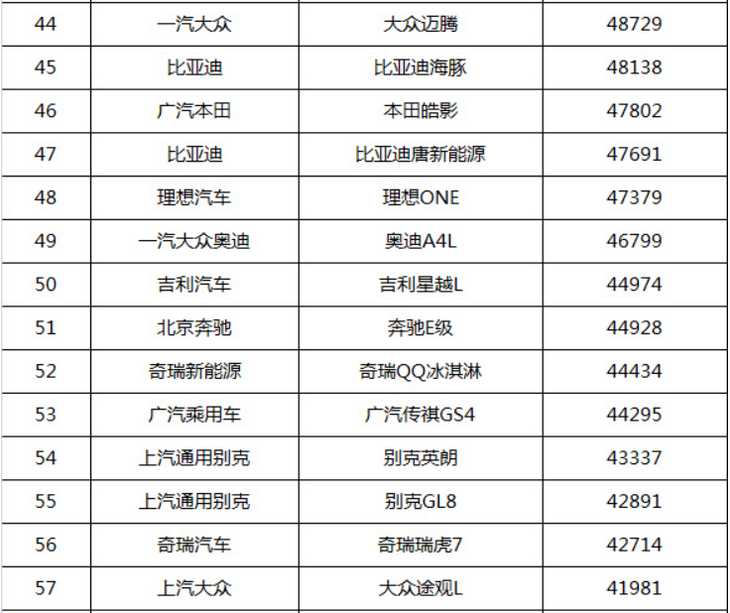 2016年小型suv销量排行榜_2019年小型suv销量排行榜_2022年小型车销量