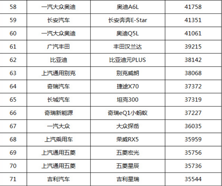 2016年小型suv销量排行榜_2022年小型车销量_2019年小型suv销量排行榜