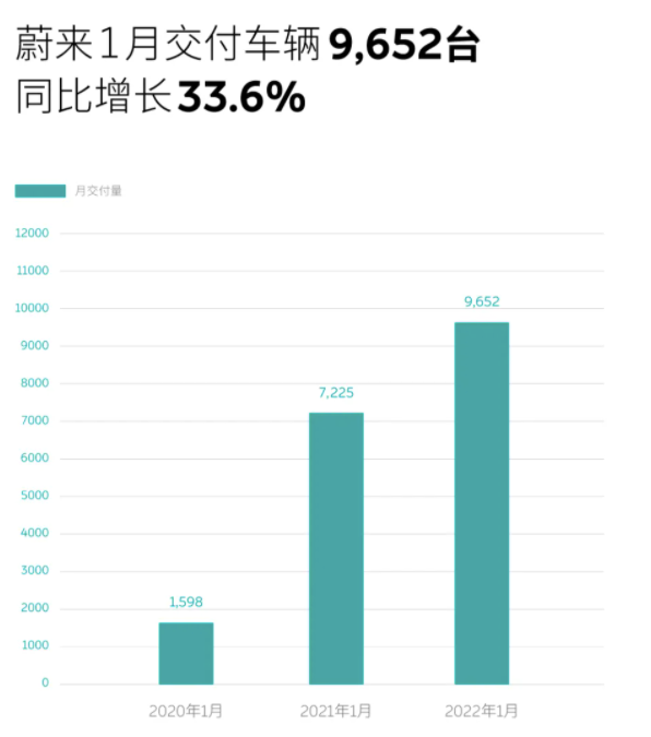 2022年1月份中级车销量_2016年4月中级车销量排名_2018年4月份b级车销量排行