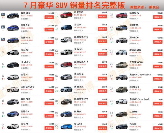 suv销量排行榜2015前十名是哪些_小型suv年度销量榜_2022suv销量排行榜前十