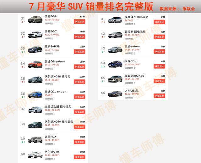 小型suv年度销量榜_2022suv销量排行榜前十_suv销量排行榜2015前十名是哪些