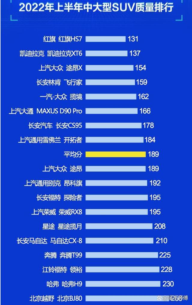 中级车销量排行榜2022年上半年_2013年中级车销量排行榜前十车型推荐_2016年中级车销量排名