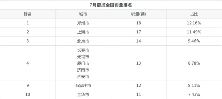 公信榜单曲销量历史榜_2017年12月suv销量榜_2022年中型车销量榜