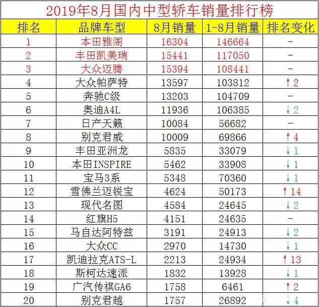 2022年中型轿车销量排行榜完整版_2013年日本漫画销量榜top10_2016年中型车销量排行