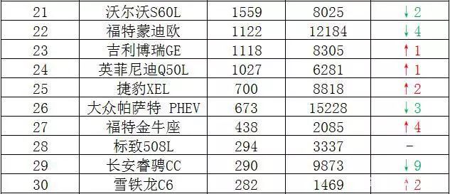 2013年日本漫画销量榜top10_2016年中型车销量排行_2022年中型轿车销量排行榜完整版