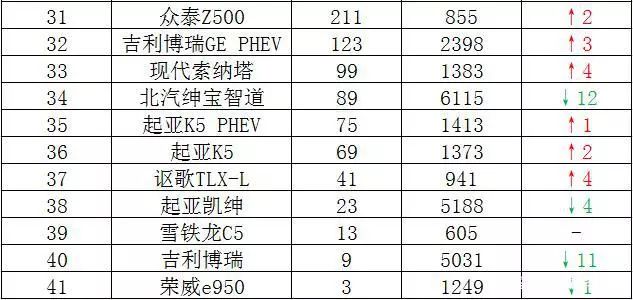 2022年中型轿车销量排行榜完整版_2013年日本漫画销量榜top10_2016年中型车销量排行