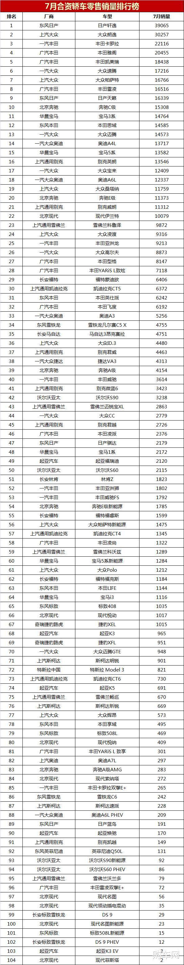 18年10月新番动画销量排行_2022年2月轿车销量排行_2018年12月suv销量排行