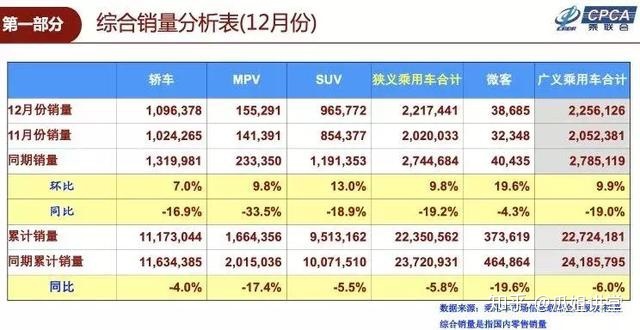 大众热销车型排行榜_大众热销车型排行榜_2017热销车型