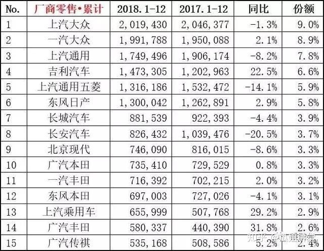 大众热销车型排行榜_2017热销车型_大众热销车型排行榜