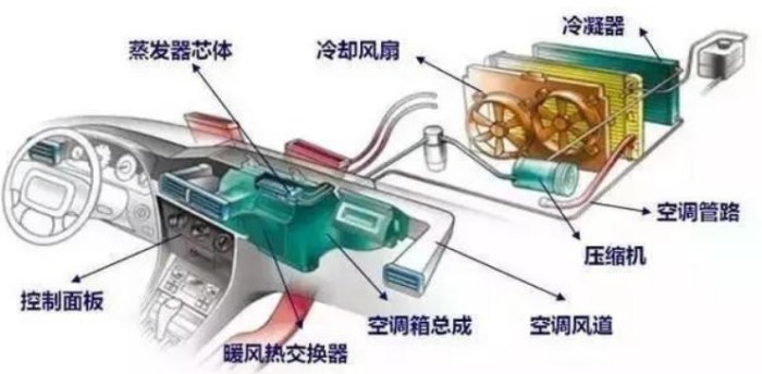 清泉抗渗补漏剂价格_汽车补漏剂多少钱一瓶_汽车空调补漏剂有用吗