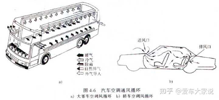 汽车空调补漏剂有用吗_汽车划痕修复剂有用吗_汽车冷媒补漏剂管用不