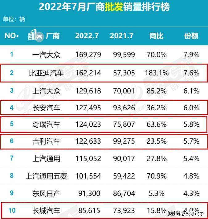 2017年12月suv销量榜_3月汽车销量排行榜2022奇瑞_2013年豪华车型销量排行 汽车之家