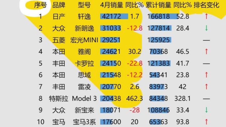 热销车型排行榜2017_美国热销车型2018_大众热销车型排行榜