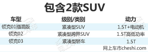 林杰：领克今年将推出3款新车型 包括2款SUV-图1