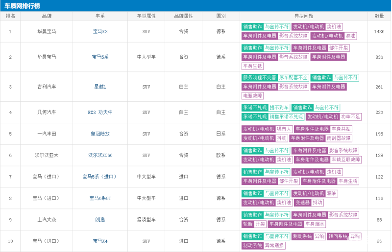 5月份汽车最新销量榜_汽车排行榜销量排行汽车之家_6月份汽车suv销量排行