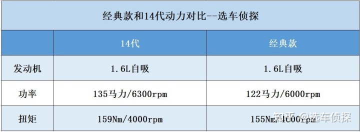 东风日产轿车新款_东风日产尼桑轿车_东风日产轿车2022款