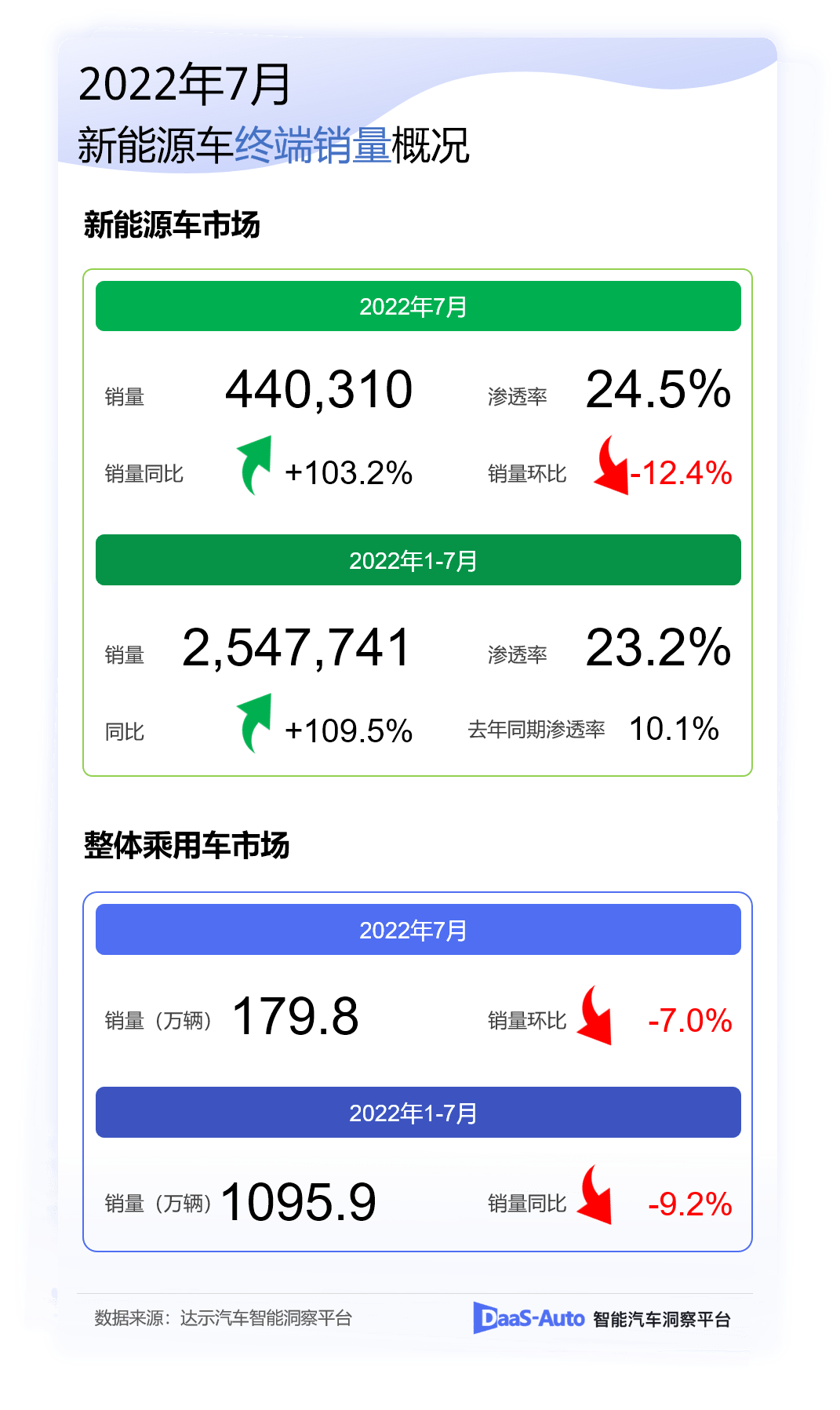 12月汽车suv销量 排行_2月汽车销量排行榜2022特斯拉_5月份汽车最新销量榜