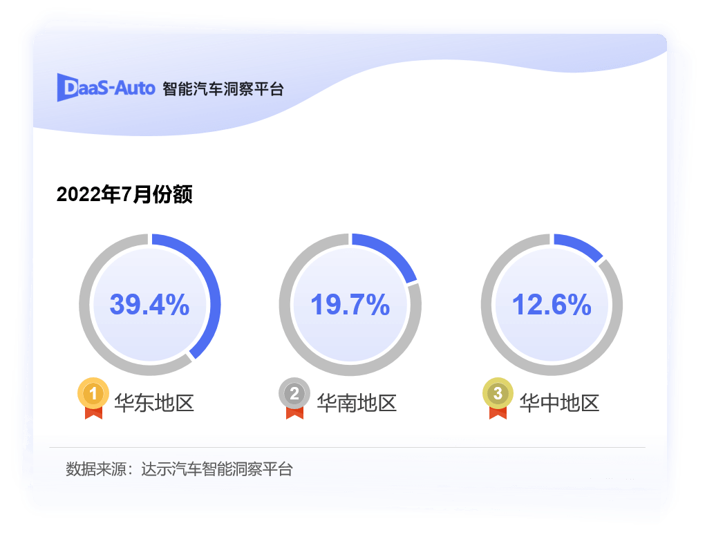 2月汽车销量排行榜2022特斯拉_5月份汽车最新销量榜_12月汽车suv销量 排行