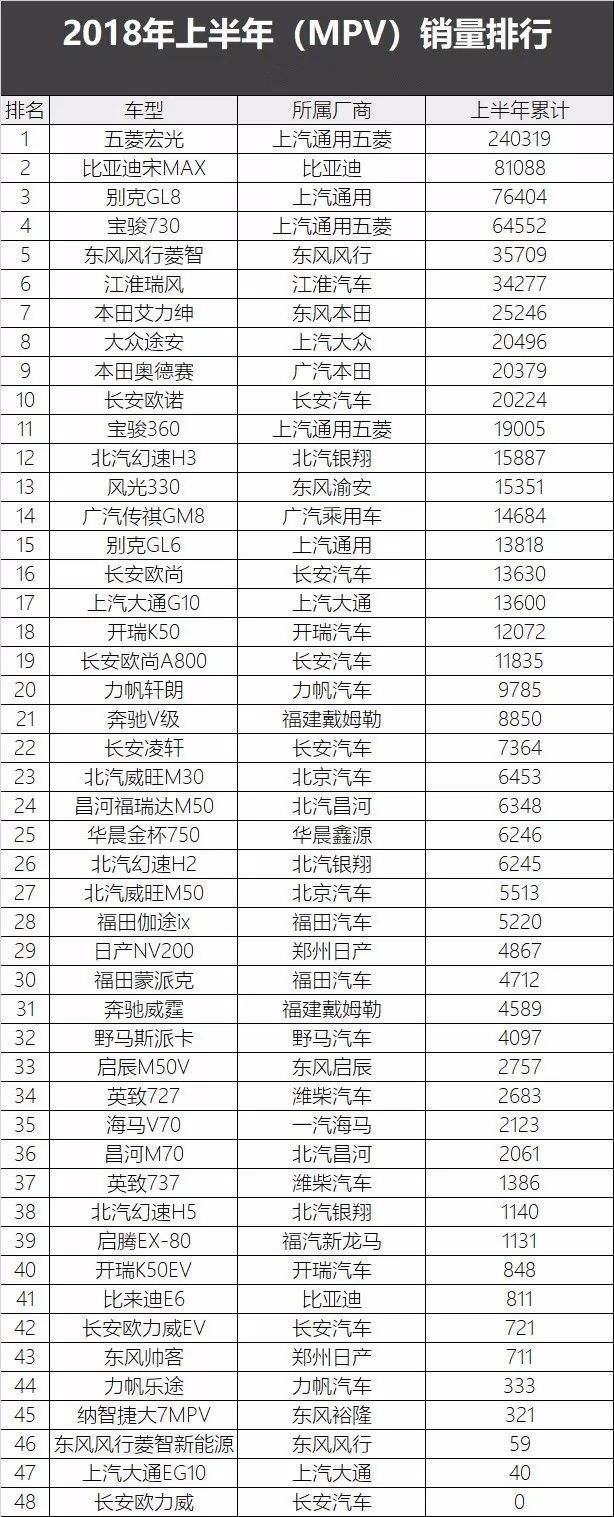 2021年全国汽车销量排行榜  全国汽车销量排行榜