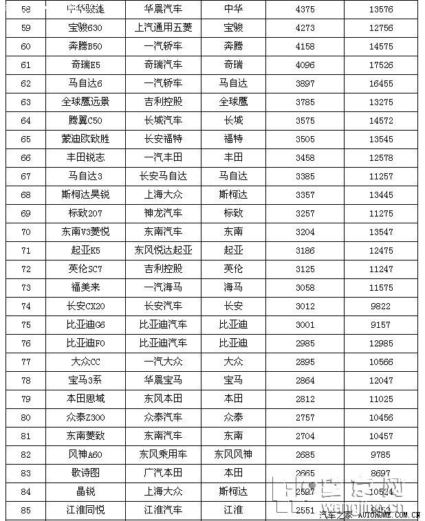 2021年全国汽车销量排行榜  全国汽车销量排行榜