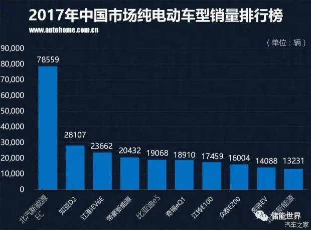 中国红酒的品牌销量排行_中国汽车品牌销量排行榜前十名品牌柱状图_2016中国汽车品牌销量