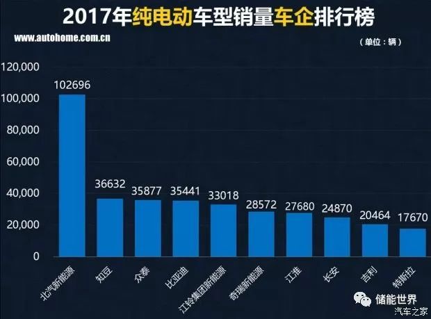 2016中国汽车品牌销量_中国汽车品牌销量排行榜前十名品牌柱状图_中国红酒的品牌销量排行