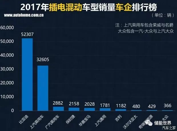 中国红酒的品牌销量排行_中国汽车品牌销量排行榜前十名品牌柱状图_2016中国汽车品牌销量