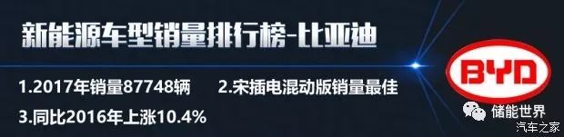 中国汽车品牌销量排行榜前十名品牌柱状图_中国红酒的品牌销量排行_2016中国汽车品牌销量