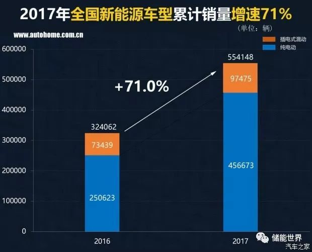 中国汽车品牌销量排行榜前十名品牌柱状图_2016中国汽车品牌销量_中国红酒的品牌销量排行