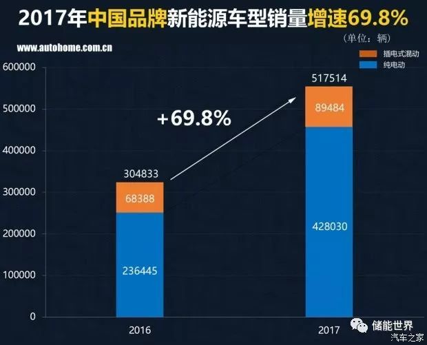 中国红酒的品牌销量排行_2016中国汽车品牌销量_中国汽车品牌销量排行榜前十名品牌柱状图