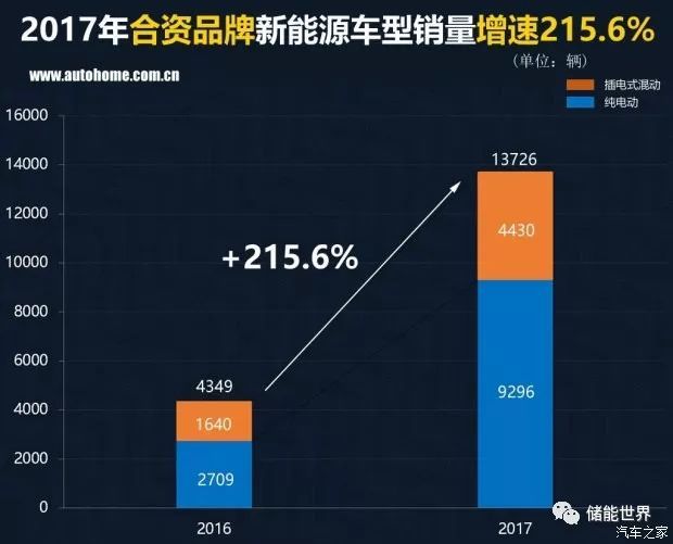 中国汽车品牌销量排行榜前十名品牌柱状图_2016中国汽车品牌销量_中国红酒的品牌销量排行